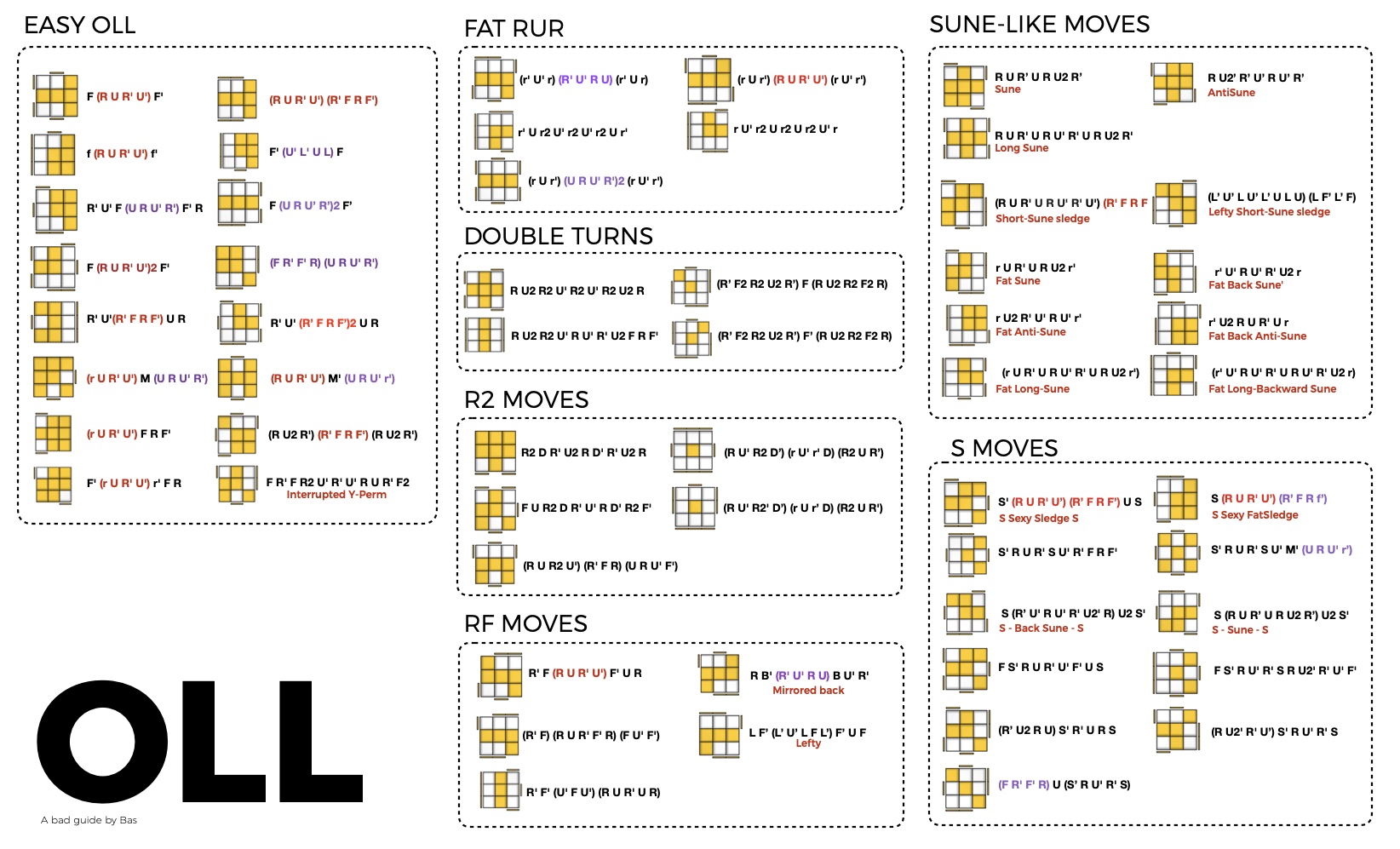 OLL by move
                  type